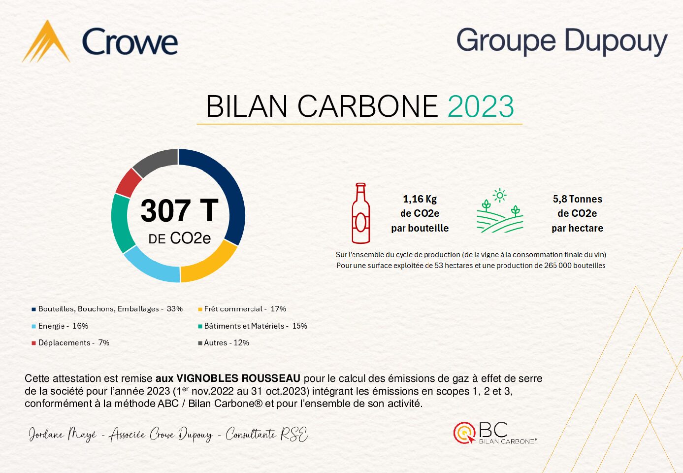 BILAN CARBONE 2024